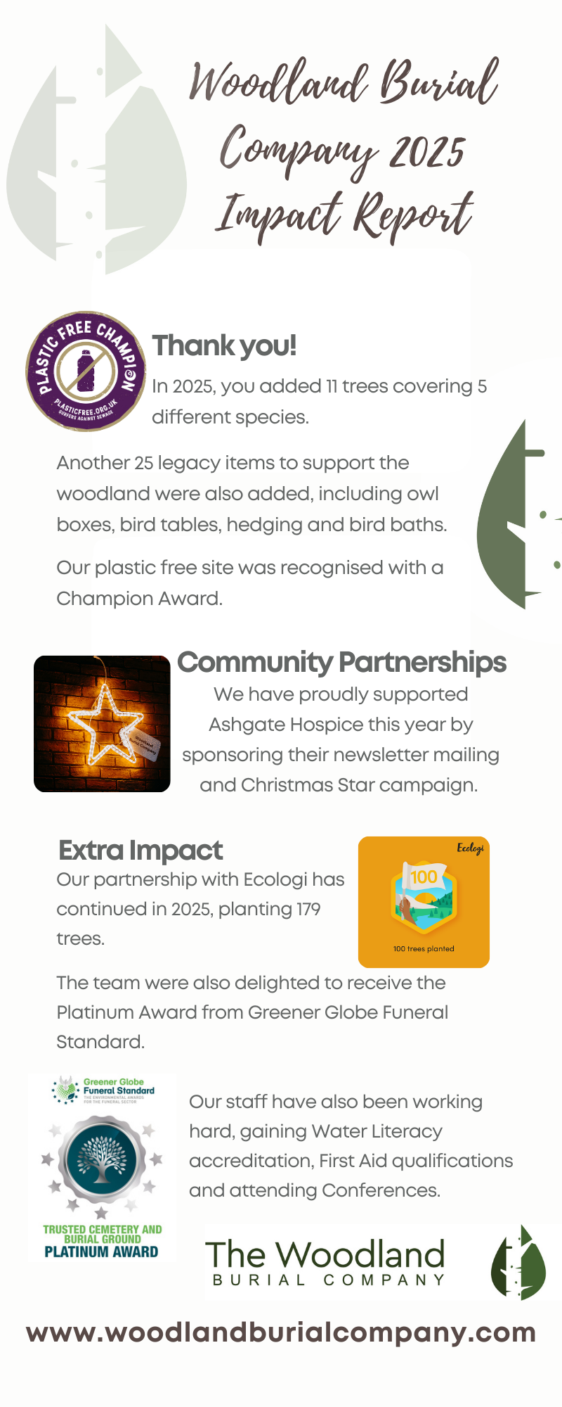 The 2025 Impact Report. A list of positive impacts created by sales or staff endeavours. 